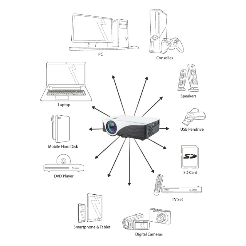 Projector Forever MLP-100 Projector Forever MLP-100
